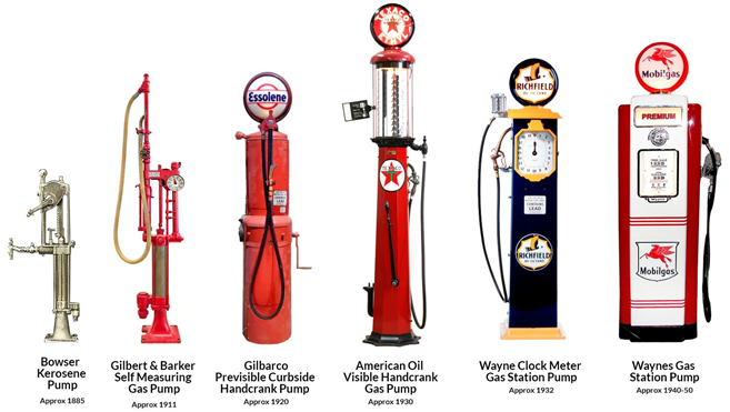 Design & Innovation of the Gas Pump